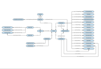 An Ontology Design Pattern for Digital Video